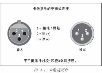 细谈卡侬插头插座的接法